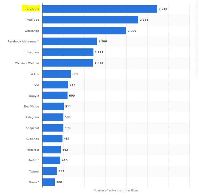 lead gen avec facebook
